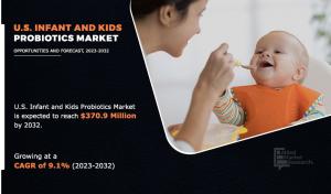U.S. Infant and Kids Probiotics Market 2032