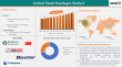 Smart Bandages Market to Hit $3.2Bn by 2033,Fueled by Innovation in Chronic & Acute Wound Management | DataMIntelligence