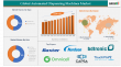  Automated Dispensing Machines Market Growth | USD 10.37 Billion by 2033 Projected 2025-2033