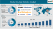 Medical Robotics Industry Growth to $63.55Bn by 2033 | Key Forecast Insights & Trends