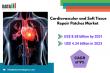Cardiovascular and Soft Tissue Repair Patches Market to Reach $8.58Bn by 2031 at 9.0% CAGR | DataM Intelligence