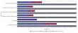 Water and sanitation access shapes cholera burden in low- and middle-income countries