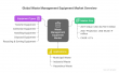 Waste Management Equipment Market: USD 45,756.9 Million in 2019, Forecast to Grow to USD 55,637.9 Million by 2027