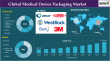 Medical Device Packaging Market to Hit $101.9B by 2033, Driven by Smart & Sustainable Solutions | DataM Intelligence