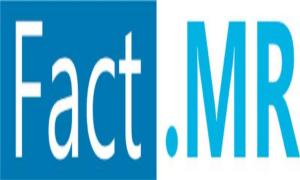 Measuring Microscope Market