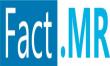 Edge Analytics Market is Forecasted To Reach USD 103.8 Billion By 2035