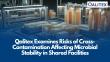 Qalitex Labs Examines Risks of Cross-Contamination Affecting Microbial Stability in Shared Facilities