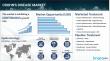 Crohn's Disease Market Size in the 7MM Expected to Reach USD 12,052.2 Million by 2035