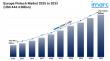 Europe Fintech Market to Worth USD 444.4 Billion by 2033 | With a Striking 17.58% CAGR - IMARC Group