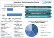 Automated Optical Inspection Market To Hit USD 3449.37 Million by 2032, at a CAGR of 15.76 % 2025-2032