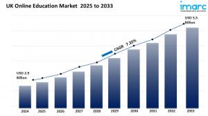 UK Online Education Market
