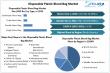 Disposable Plastic Blood Bag Market To Reach USD 1339.96 Million 2032, Expected to Grow at 9.67% Through 2025 to 2032