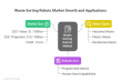 Waste Sorting Robots Market to Soar to $10.1 Billion by 2031, Exhibiting a CAGR of 19.6% from 2022