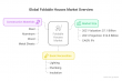 Foldable Houses Market to Hit $16.8 Billion by 2031, Registering a CAGR of 9% from 2022