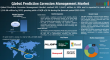 Predictive Corrosion Management Market | Growth Trends, Forecast, Opportunities 2025-2032
