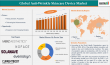 Anti-Wrinkle Skincare Device Market Growth | Top Trends, Forecast & Key Players 2025–2033