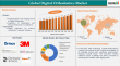 Digital Orthodontics Market Growth | Trends, Size, Share & Forecast 2025-2033 | DataM Intelligence