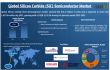 Silicon Carbide Semiconductor Market Growth Fueled by EV, Energy and Industrial Innovations | DataM Intelligence