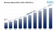 Global Workwear Market Size, Share, Growth And Trends Report 2025-2033