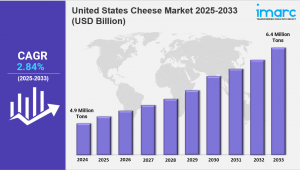 United States Cheese Market Size