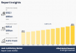 Lead-Acid Battery Market to Hit $81.4 Billion by 2032 Driven by Sustainability & Automotive Growth