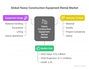 Heavy Construction Equipment Rental Market Allied