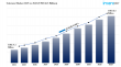 Calcium Market is Expected to Grow USD 60.5 Billion by 2033 | CAGR 4.98% During 2025-2033