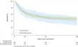 Pentoxifylline Fails to Improve Survival in Alcohol-Associated Hepatitis with Kidney Injury
