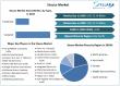 Stucco Market Set To Reach USD 35.75 Billion 2032, Grow at a CAGR of 4.5% To Forecast 2025-2032