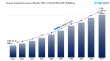 Venture Capital Investment Market is Expected to Grow USD 1,458.78 Billion by 2033 | CAGR 17.56% During 2025-2033