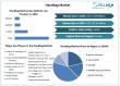Handbag Market Size to Surpass USD 123.56 Billion by 2032, Grow at a CAGR of 6.82 % To Forecast 2025-2032