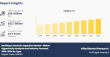 Multilayer Ceramic Capacitor Market Set to Reach USD 23.7 billion by 2032, With a Sustainable CAGR Of 6.1%