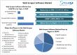 Web Scraper Software Market Set To Hit USD 1848.41 Million by 2032, to Grow at 13 % Through 2025 To 2032