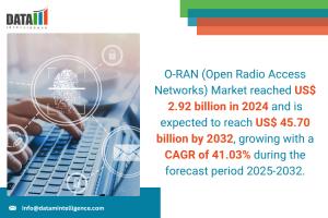 O-RAN (Open Radio Access Networks) Market 2025