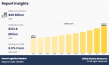 Event Logistics Market Grow $123.8 Billion by 2033, Fuelled by 6.5% CAGR Surge in Experiential Events and Smart Planning