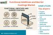 Functional Additives and Barrier Coatings Market Size, Trends & Forecast 2025–2032 | DataM Intelligence