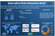 Gallium Nitride Semiconductor Market Set to Hit $3.16B by 2032,Fueled by EVs, 5G & Power Innovation | DataM Intelligence