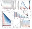 Water Stable Hybrid Metal Halides for Sensitive Photoluminescence Lifetime Temperature Sensing