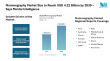 Mammography Market Size to Reach USD 4.22 Billion by 2030 – Says Mordor Intelligence