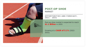 Post-Op Shoe Market Size, Competitive Landscape and Analysis
