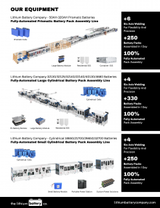 Lithium Battery Company’s automated battery pack assembly solutions, highlighting U.S. manufacturing leadership and expertise in commercial and industrial battery systems.