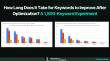 Rankulate Releases 15-Month Study Revealing SEO Keyword Ranking Timelines