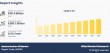 Marine Bunker Oil Market Set to Surpass $280 Billion by 2033 Amid Growing Demand for Low Sulfur Fuels