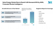 Solar Energy Market Size to Reach 6.26 thousand GW by 2030, Forecasts Mordor Intelligence