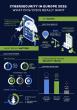 CYBERSECURITY SURVEY 2025: EU CYBERSECURITY REGULATIONS NOW SHAPE IT STRATEGIES, WHILE CIOS CALL FOR EUROPEAN PROVIDERS