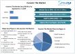 Ceramic Tile Market To Reach USD 809.22 Billion by 2032, Expected to Grow at 7.1% Through 2025 To 2032