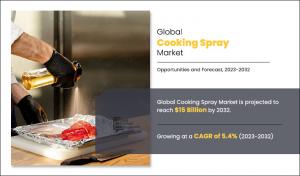 The global cooking spray industry was valued at $8,967