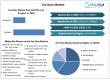 Fox Nuts Market 2025: A Valuation of USD 11.63 Million 2032, to Grow at a CAGR of 8.4% 2025-2032
