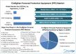 Firefighter Personal Protective Equipment (PPE) Market Set to Witness Significant Growth by 2032 | MSA, DuPont, Drger