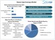 Raman Spectroscopy Market To Surpass USD 1437.87 Million 2032, Expanding at a CAGR 7.6% Through 2025 To 2032